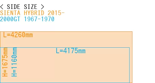 #SIENTA HYBRID 2015- + 2000GT 1967-1970